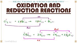 Oxidation and Reduction Reactions in MCAT General Chemistry