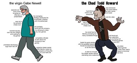 [OC] The Virgin Gabe Newell vs the Chad Todd Howard : r/gayfortodd