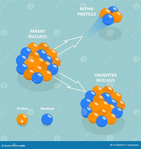 Alpha Decay With Release Of Alpha Particle Cartoon Vector ...