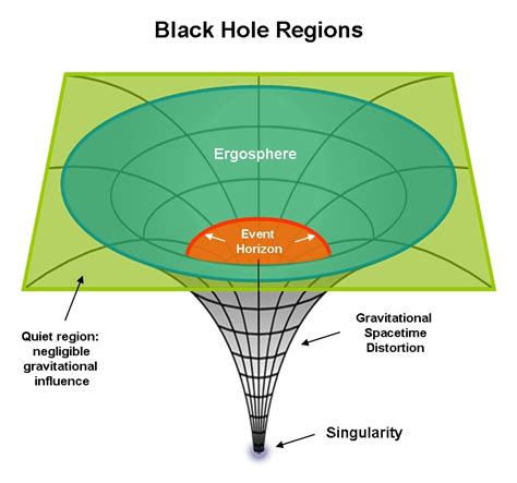 Black Holes - Astronomy Source