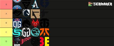 Dota 2 TI 11 Teams Tier List (Community Rankings) - TierMaker