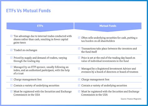 Stocks vs mutual funds vs bonds, south africa forex market