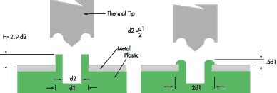 Week 9 - Project 1 - Door Applique Design with Engineering Features ...