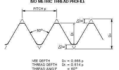 Metrics in Engineering - ISO Metric Threads and Tapping Sizes | Metric ...