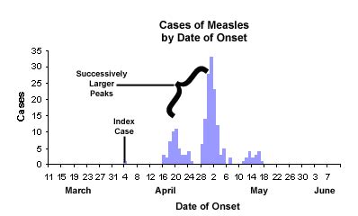 Descriptive Epidemiology