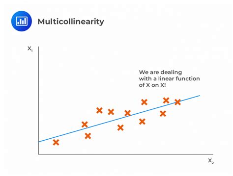 Multicollinearity - CFA, FRM, and Actuarial Exams Study Notes