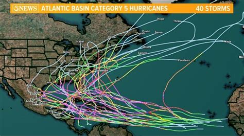 WEATHER BLOG: How rare are Category 5 hurricanes? | kiiitv.com