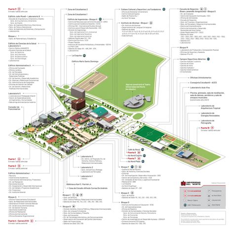 Plano Guía Uninorte 2020 by Universidad del Norte Colombia - Issuu