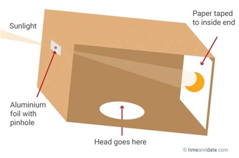 how to make pinhole camera for eclipse - Google Search | Solar eclipse ...