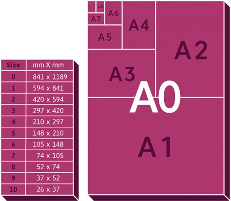 A Simple Guide To Paper Sizes - Passion for Creative