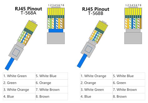 T568a vs T568b Cable Color Code | EdrawMax Templates