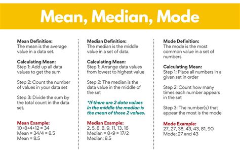 Mean, Median, and Mode Explained with Examples