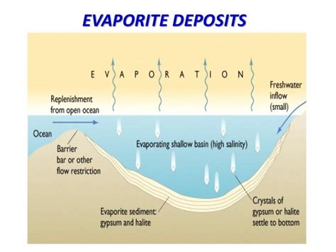 Topic 11 evaporite salt deposits