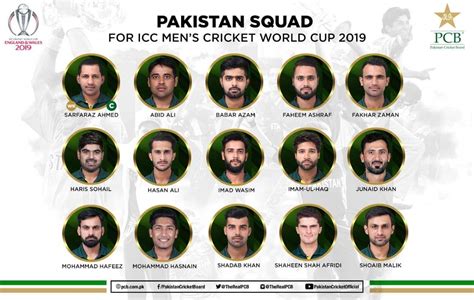 Pakistan's World Cup Squad : r/Cricket