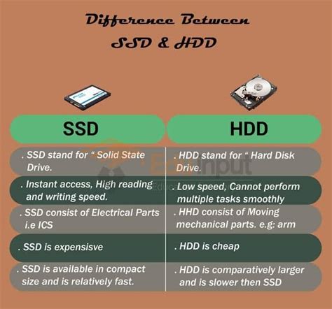 Difference Between SSD and HDD