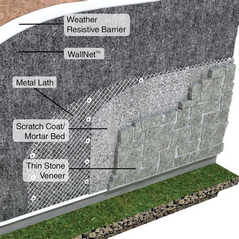 WallNet | Mortar Net Solutions