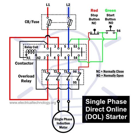 DOL Starter - Direct Online Starter For 1 and 3-Phase Motors ...