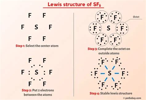 SF6 Lewis Structure in 5 Steps (With Images)