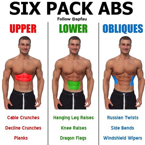 6-Pack Workout - Challenge Upper, Lower And Side Abs - GymGuider.com ...