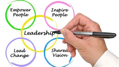 Most Effective Leadership Styles in Business | Marshall Alston