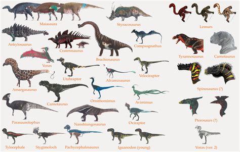 Disney's The Dinosaur Project Species Graph by codylake on DeviantArt