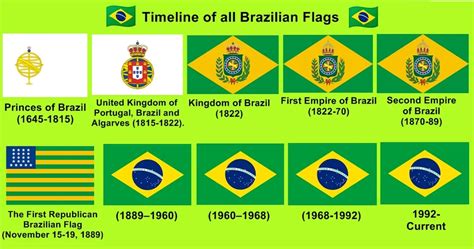 Brazilian Flag Images