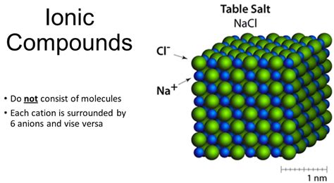 What Is An Ionic Compound? Formula and Defination