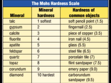 Mineral Streak Test Chart