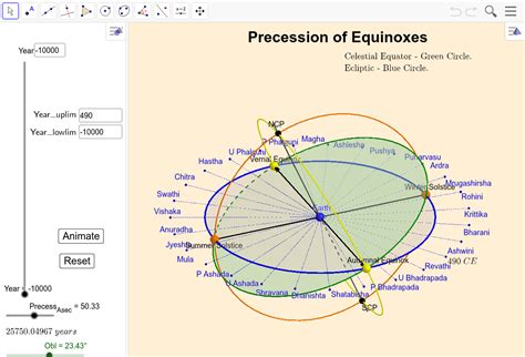 The Precession of Equinoxes – GeoGebra