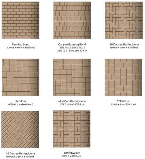 About Paver Styles | Ocean Pavers | Paver patterns, Outdoor patio set ...