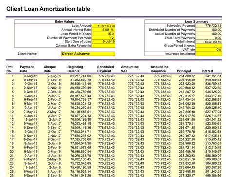 Loan Amortization Schedule Excel 30+ Free Example - RedlineSP