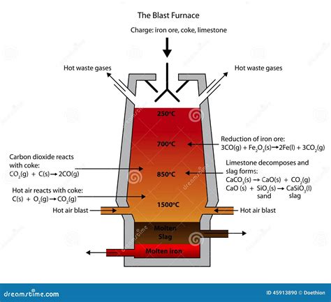 Smelting Cartoons, Illustrations & Vector Stock Images - 1021 Pictures ...