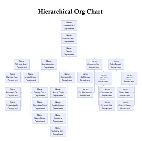 Hierarchy Organizational Chart Complete Guide | EdrawMax