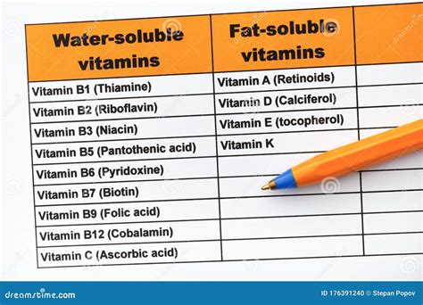 Water-soluble and Fat-soluble Vitamins Stock Photo - Image of ...