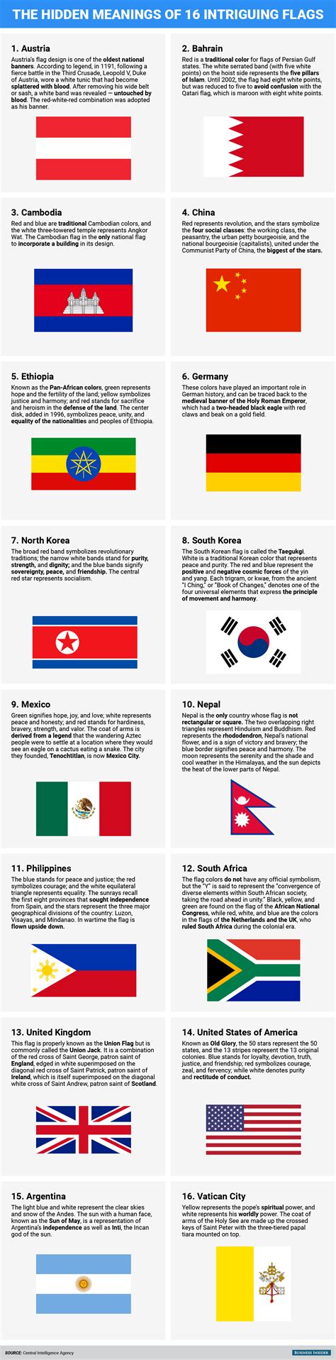 Hidden meanings of intriguing flags - Business Insider