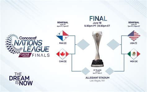 Concacaf Nations League Finals | Allegiant Stadium