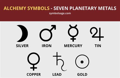 Popular Alchemy Symbols and Their Meanings - Symbol Sage