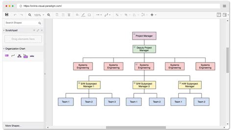 Sample Organizational Chart For Manufacturing Company | The Document ...