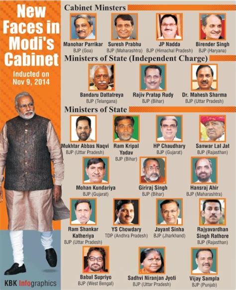 List of new ministers in Modi government | DeshGujarat