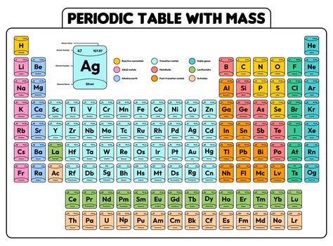 Printable Periodic Table With Charges