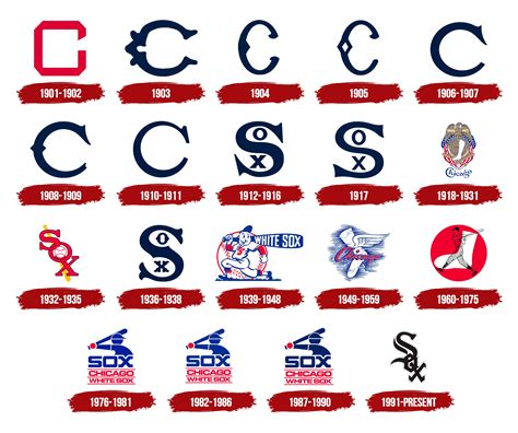 Chicago White Sox Logo, symbol, meaning, history, PNG, brand