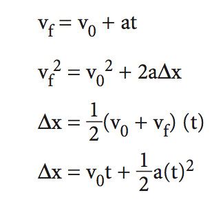 Basic Physics Equations Kinematics