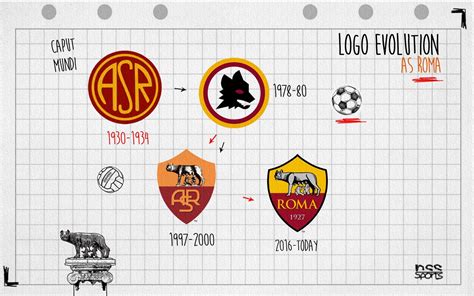 Logo evolution: i crest della storia dell'AS Roma