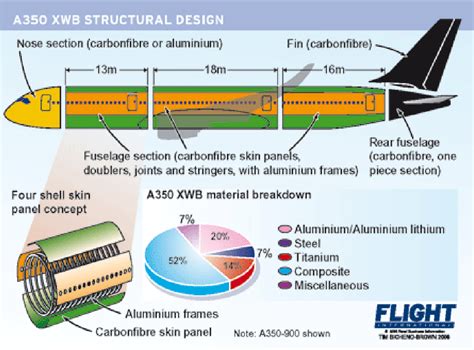 Figure 3 from Advanced composite materials of the future in aerospace ...