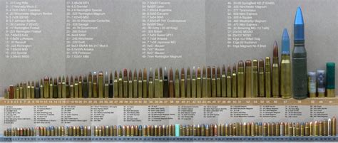 A large statement of ammunition