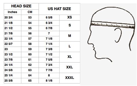 Hat Size Conversion Chart