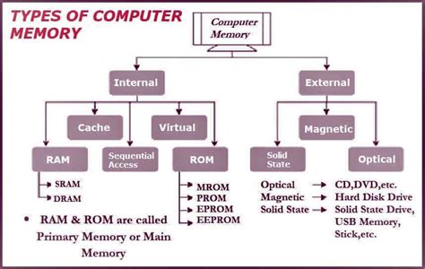 What is computer – Definition, Full form & Block diagram of computer ...