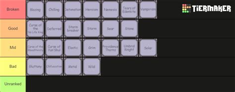 Deepwoken Weapon Enchants Tier List (Community Rankings) - TierMaker