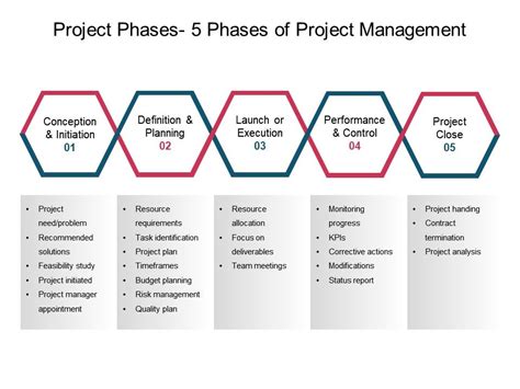 Best free project management software church 2019 - essentialwes