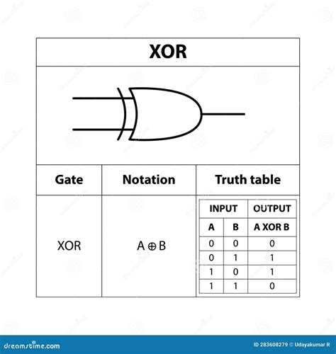 Digital Logic Gate XOR Gate. Electronic Symbol. Illustration of Basic ...